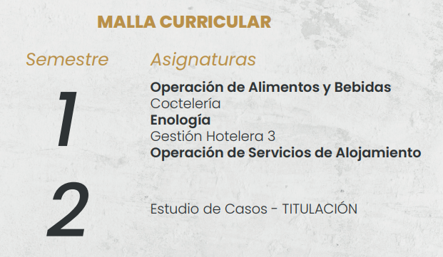 Malla Hoteleria