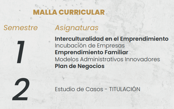 mallaEmpredimiento