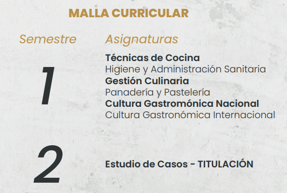 mallaGastronomia